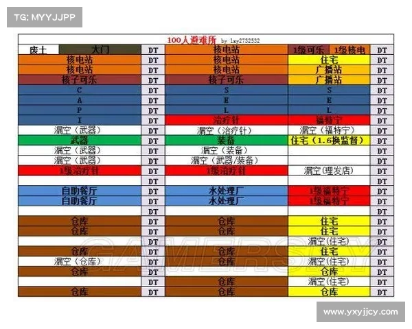 辐射避难所地图:中心设置指南 辐射避难所地图:中心设置指南